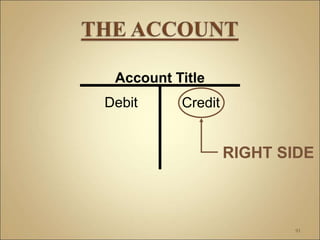 91
Account Title
Debit Credit
RIGHT SIDE
 