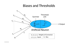 Biases and Thresholds
8/30/2020
 
