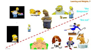 “the
Simpsons”
“the not”
Learning and Weights..?
Learning and Weights..?
8/30/2020
 