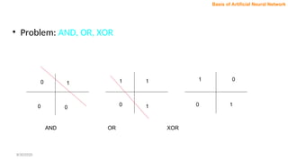 • Problem: AND, OR, XOR
AND OR XOR
1
0
0 0
0 0
0
1
1
1 1
1
Basis of Artificial Neural Network
8/30/2020
 