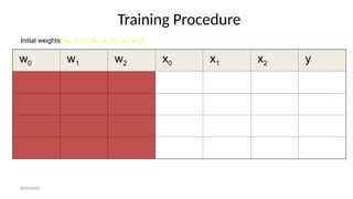 Training Procedure
w0 w1 w2 x0 x1 x2 y
Initial weights: w0 = 0, w1 = 0, w2 = 0
8/30/2020
 