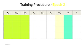 Training Procedure - Epoch 2
w0 w1 w2 x0 x1 x2 yin y t
8/30/2020
 