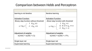 Comparison between Hebb and Perceptron
Hebb Perceptron
learning is not iterative Iterative learning
Activation Function:
-Binary step function without threshold
1 if yin ≥ 
-1 if yin < 0
Activation Function:
- Binari step function with threshold
1 if yin > 
0 if - <= yin <= 
-1 if yin < - 
Adjustment of weights:
wi(new) = wi(old) + xi*y
Adjustment of weights:
wi(new) = wi(old) + *t*xi
Single layer net Single layer net
Supervised learning Supervised learning
y = f(yin) y = f(yin)
8/30/2020
 