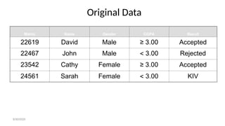 Original Data
Matric Name Gender CGPA Result
22619 David Male ≥ 3.00 Accepted
22467 John Male  3.00 Rejected
23542 Cathy Female ≥ 3.00 Accepted
24561 Sarah Female  3.00 KIV
8/30/2020
 