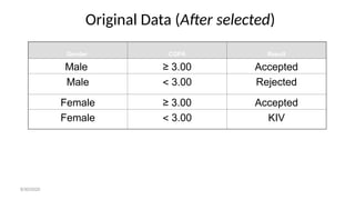 Original Data (After selected)
Gender CGPA Result
Male ≥ 3.00 Accepted
Male  3.00 Rejected
Female ≥ 3.00 Accepted
Female  3.00 KIV
8/30/2020
 