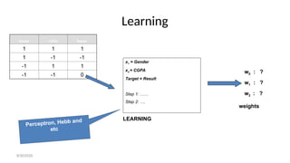 Learning
Gender CGPA Result
1 1 1
1 -1 -1
-1 1 1
-1 -1 0
x1 = Gender
x2 = CGPA
Target = Result
Step 1: ……
Step 2: ….
w0 : ?
w1 : ?
w2 : ?
LEARNING
weights
Perceptron, Hebb and
etc
8/30/2020
 