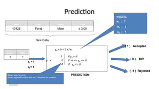 Prediction
Gender CGPA
1 1
yin = b +  xi*wi
1 if yin > 
0 if - <= yin <= 
-1 if yin < - 
Matric Name Gender CGPA
43425 Farid Male ≥ 3.00
( 1 ) Accepted
( -1 ) Rejected
( 0 ) KIV
New Data
y =
PREDICTION
x1 = 1
x2 = 1
weights:
w0 : ?
w1 : ?
w2 : ?
Binary step function,
Binary sigmoid function and etc - depends on problem
8/30/2020
 