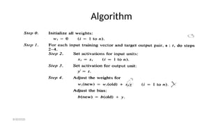 Algorithm
8/30/2020
 