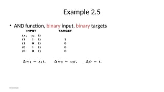 Example 2.5
• AND function, binary input, binary targets
8/30/2020
 