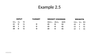 Example 2.5
8/30/2020
 