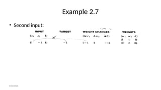Example 2.7
• Second input:
8/30/2020
 