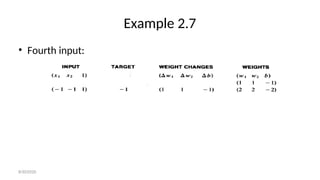 Example 2.7
• Fourth input:
8/30/2020
 