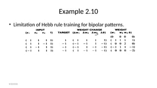 Example 2.10
• Limitation of Hebb rule training for bipolar patterns.
8/30/2020
 