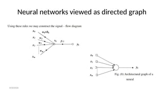 Neural networks viewed as directed graph
8/30/2020
 