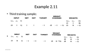 Example 2.11
• Third training sample:
• Fourth training sample:
8/30/2020
 