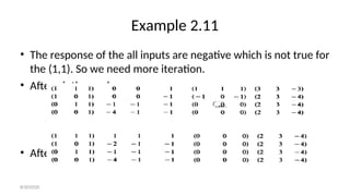 Example 2.11
• The response of the all inputs are negative which is not true for
the (1,1). So we need more iteration.
• After ninth epoch:
• After tenth epoch:
8/30/2020
 