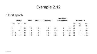 Example 2.12
• First epoch:
8/30/2020
 