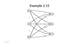 Example 2.15
8/30/2020
 