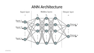 ANN Architecture
8/30/2020
 