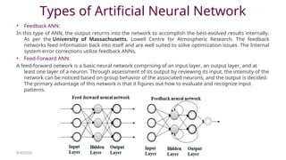 Types of Artificial Neural Network
• Feedback ANN:
In this type of ANN, the output returns into the network to accomplish the best-evolved results internally.
As per the University of Massachusetts, Lowell Centre for Atmospheric Research. The feedback
networks feed information back into itself and are well suited to solve optimization issues. The Internal
system error corrections utilize feedback ANNs.
• Feed-Forward ANN:
A feed-forward network is a basic neural network comprising of an input layer, an output layer, and at
least one layer of a neuron. Through assessment of its output by reviewing its input, the intensity of the
network can be noticed based on group behavior of the associated neurons, and the output is decided.
The primary advantage of this network is that it figures out how to evaluate and recognize input
patterns.
8/30/2020
 