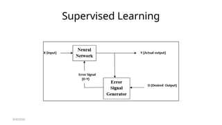 Supervised Learning
8/30/2020
 