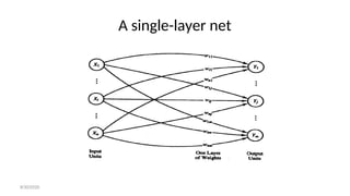 A single-layer net
8/30/2020
 