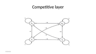 Competitive layer
8/30/2020
 