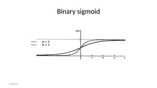 Binary sigmoid
8/30/2020
 