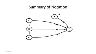 Summary of Notation
8/30/2020
 