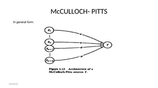 McCULLOCH- PITTS
In general form:
8/30/2020
 
