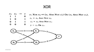 XOR
8/30/2020
 