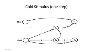 Cold Stimulus (one step)
8/30/2020
 