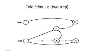 Cold Stimulus (two step)
8/30/2020
 