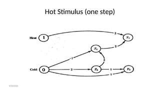 Hot Stimulus (one step)
8/30/2020
 