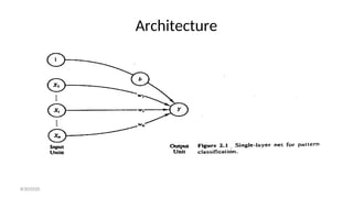 Architecture
8/30/2020
 