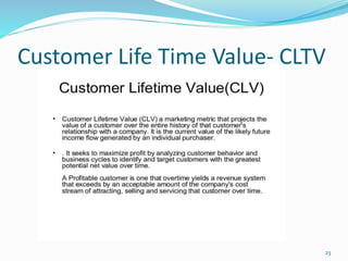 Customer Life Time Value- CLTV
23
 