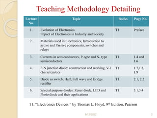 Unit I_Introduction to Electronics.pptx