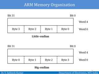 Unit 1 Introduction to Embedded computing and ARM processor | PDF