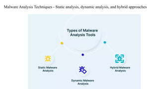 UNIT I Introduction to Malware Analysis .pptx