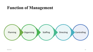 Function of Management
Controlling
Directing
Staffing
Organising
Planning
8/4/2022 10
 