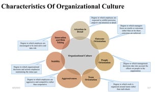 8/4/2022 117
Characteristics Of Organizational Culture
Organizational Culture
Attention in
Detail
Outcome
Orientation
People
Orientation
Team
Orientation
Aggressiveness
Stability
Innovation
and Risk
Taking
Degree to which employee are
expected to exhibit precision
analysis and attention to detail
Degree to which managers
focus on results or outcomes
rather than on ho these
outcomes are achieved
Degree to which management
decisions take into account the
effects on people in the
organization
Degree to which work is
organized around teams rather
than individuals
Degree to which employees are
aggressive and competitive rather
than cooperative
Degree to which organizational
decisions and actions emphasize
maintaining the status quo
Degree to which employee are
encouraged to be innovative and
take risk
 