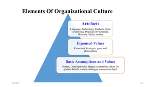 Elements Of Organizational Culture
8/4/2022 118
Artefacts
Language, Technology, Products, Style
of dressing, Physical Environment,
Manners, Myths, stories
Espoused Values
Conscious Strategies, goals and
philosophies
Basic Assumptions and Values
Norms, Unwritten rules, shared assumptions, taken for
granted beliefs, values existing at unconscious level
 