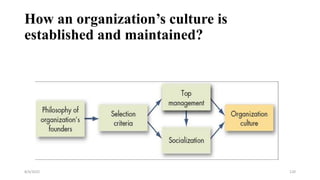 How an organization’s culture is
established and maintained?
8/4/2022 120
 