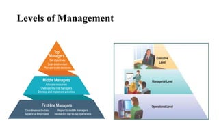 Levels of Management
8/4/2022 17
 