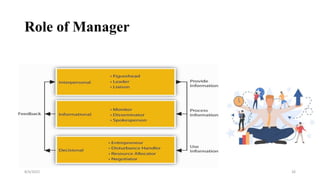 Role of Manager
8/4/2022 26
Henry Mintzberg (1973)
 