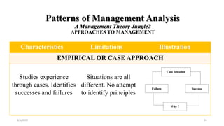 Patterns of Management Analysis
A Management Theory Jungle?
APPROACHES TO MANAGEMENT
Characteristics Limitations Illustration
EMPIRICAL OR CASE APPROACH
Studies experience
through cases. Identifies
successes and failures
Situations are all
different. No attempt
to identify principles
8/4/2022 45
 