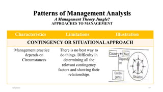 Patterns of Management Analysis
A Management Theory Jungle?
APPROACHES TO MANAGEMENT
Characteristics Limitations Illustration
CONTINGENCY OR SITUATIONAL APPROACH
Management practice
depends on
Circumstances
There is no best way to
do things. Difficulty in
determining all the
relevant contingency
factors and showing their
relationships
8/4/2022 47
 