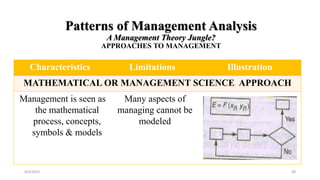 Patterns of Management Analysis
A Management Theory Jungle?
APPROACHES TO MANAGEMENT
Characteristics Limitations Illustration
MATHEMATICAL OR MANAGEMENT SCIENCE APPROACH
Management is seen as
the mathematical
process, concepts,
symbols & models
Many aspects of
managing cannot be
modeled
8/4/2022 48
 