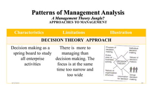 Patterns of Management Analysis
A Management Theory Jungle?
APPROACHES TO MANAGEMENT
Characteristics Limitations Illustration
DECISION THEORY APPROACH
Decision making as a
spring board to study
all enterprise
activities
There is more to
managing than
decision making. The
focus is at the same
time too narrow and
too wide
8/4/2022 49
 