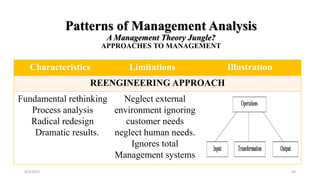 Patterns of Management Analysis
A Management Theory Jungle?
APPROACHES TO MANAGEMENT
Characteristics Limitations Illustration
REENGINEERING APPROACH
Fundamental rethinking
Process analysis
Radical redesign
Dramatic results.
Neglect external
environment ignoring
customer needs
neglect human needs.
Ignores total
Management systems
8/4/2022 50
 